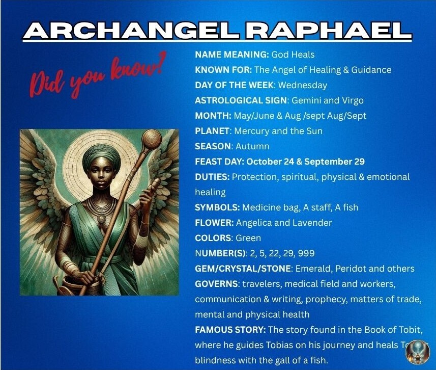 Fun facts about Archangel Raphael